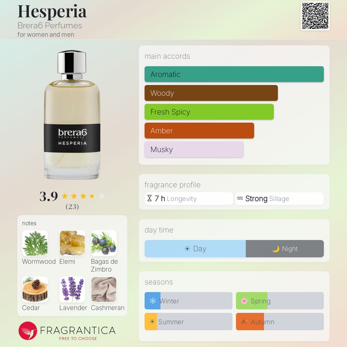 Hesperia Brera6 Perfumes perfume - a fragrance for women and men 2018