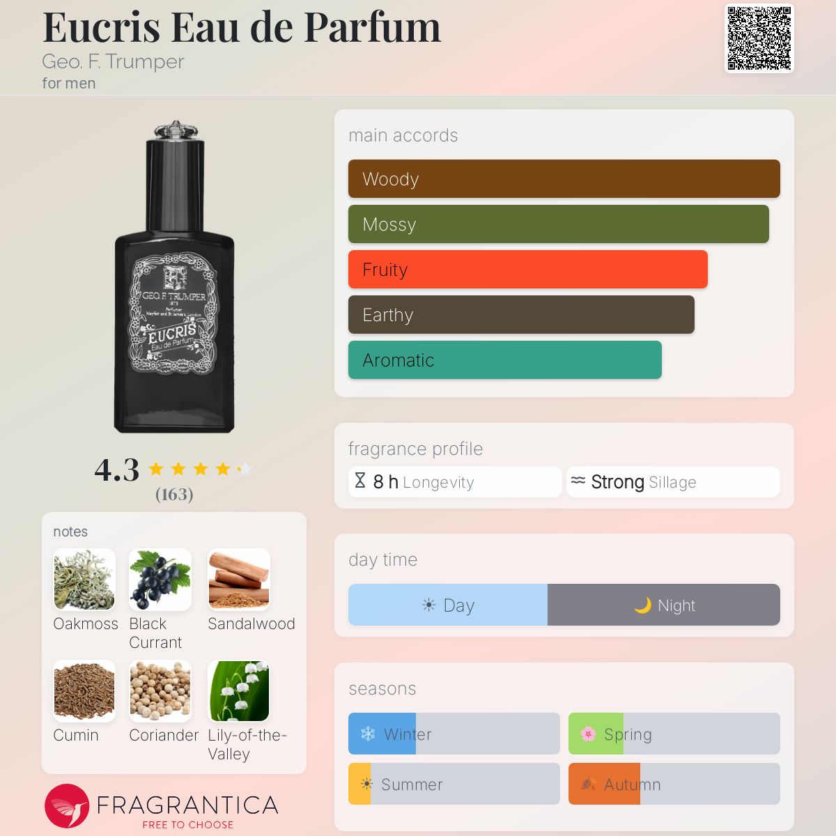 Fragrantica image 5