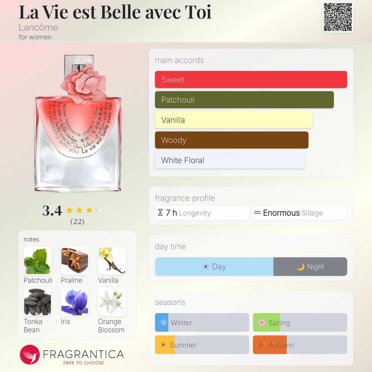 Fragrantica image 5