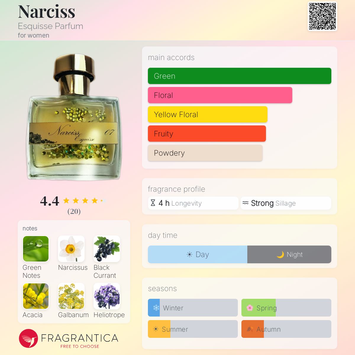 Fragrantica image 5