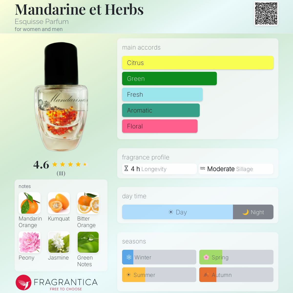 Fragrantica image 5