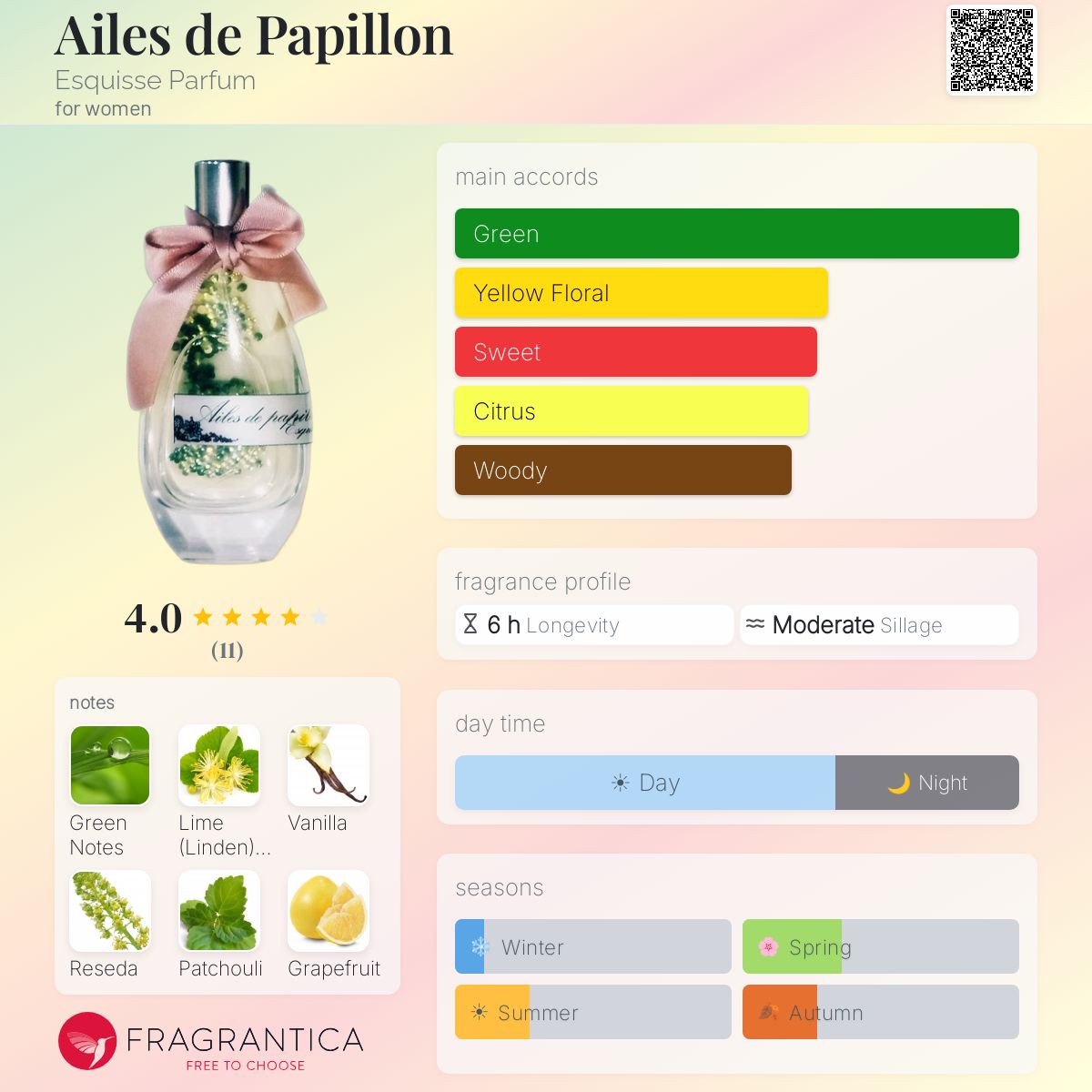 Fragrantica image 5