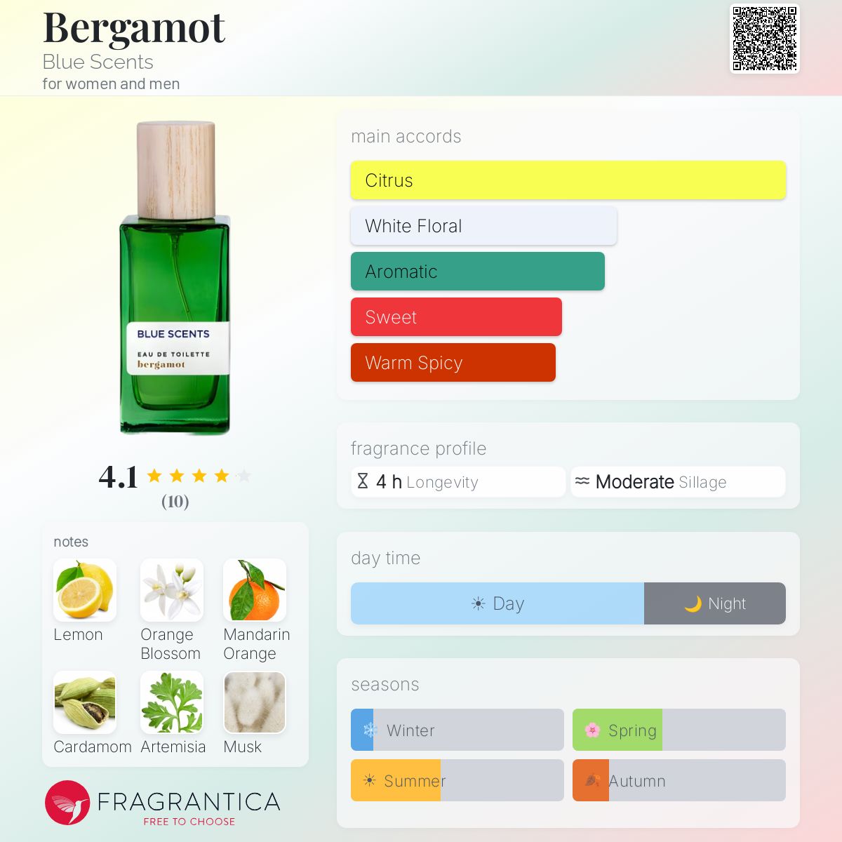 Fragrantica image 5