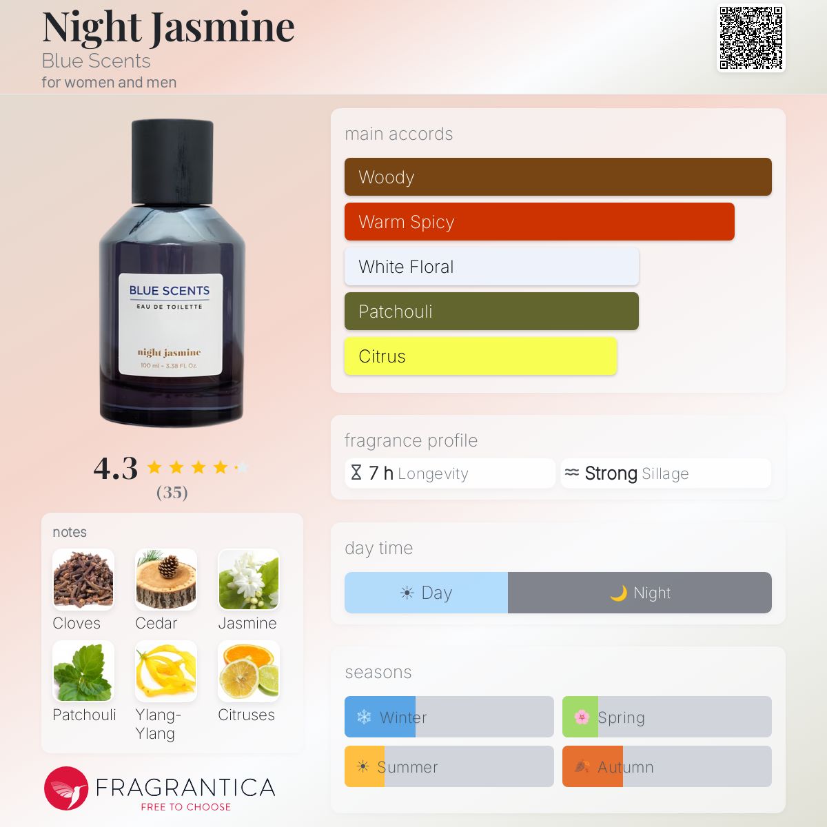 Profile card