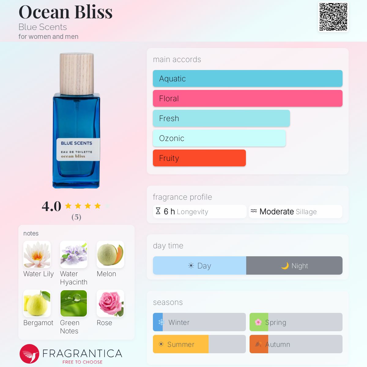 Fragrantica image 5