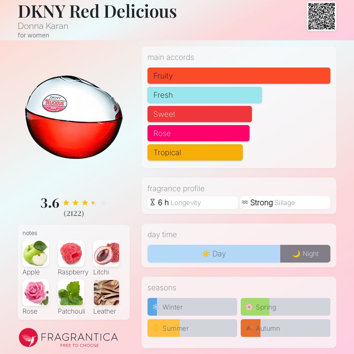 DKNY Red Delicious Donna Karan perfume a fragrance for women 2006