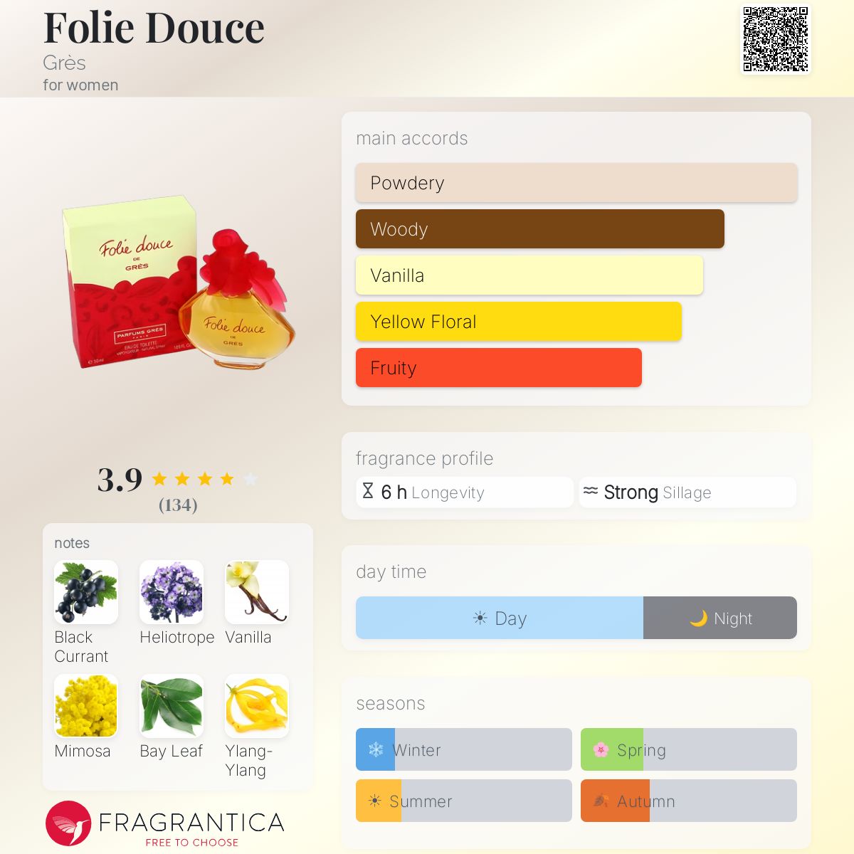 Profile card