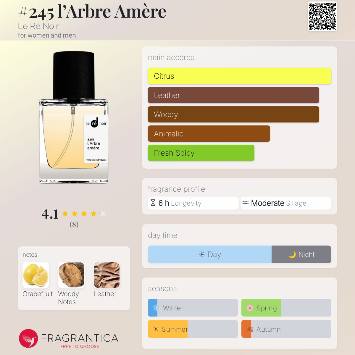Fragrantica image 5