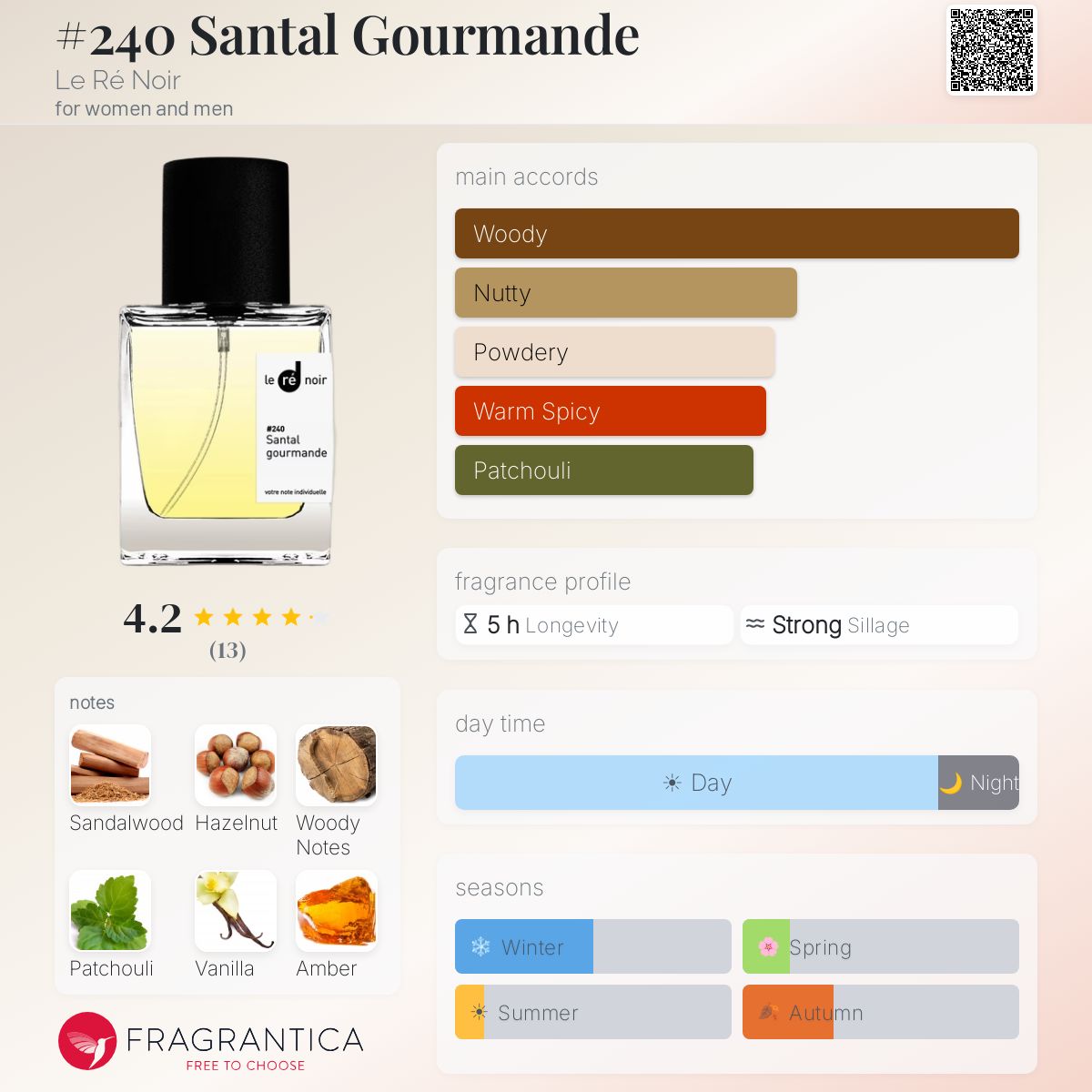 Fragrantica image 5