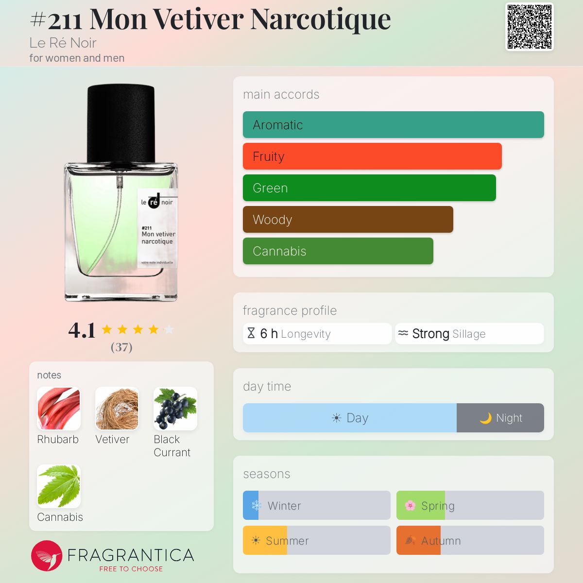 Fragrantica image 5