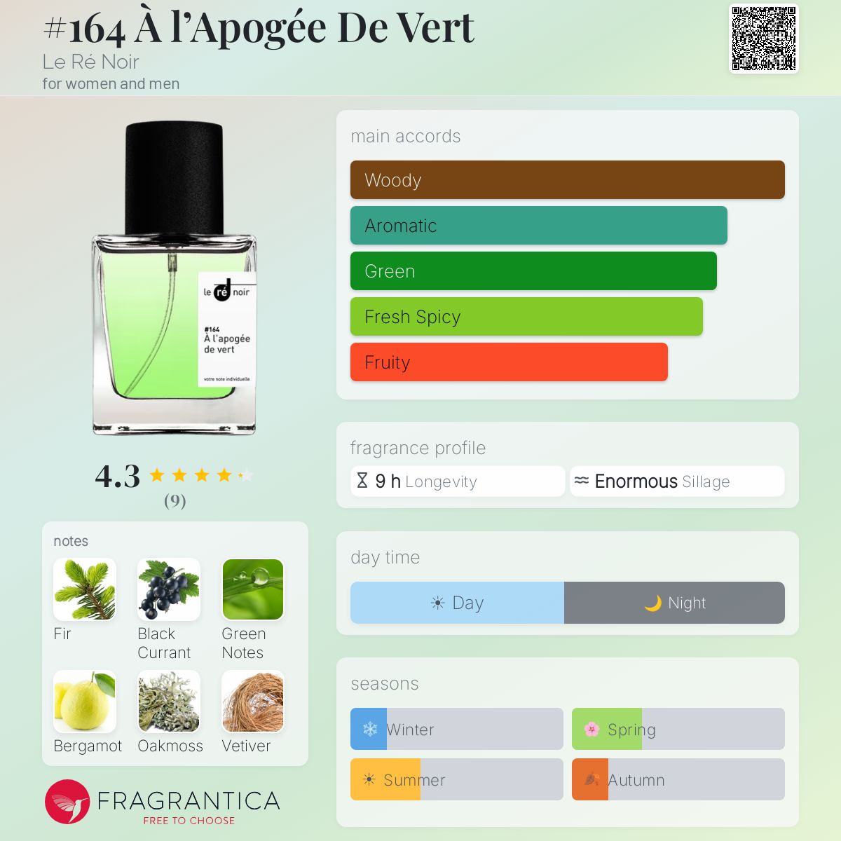 Fragrantica image 5