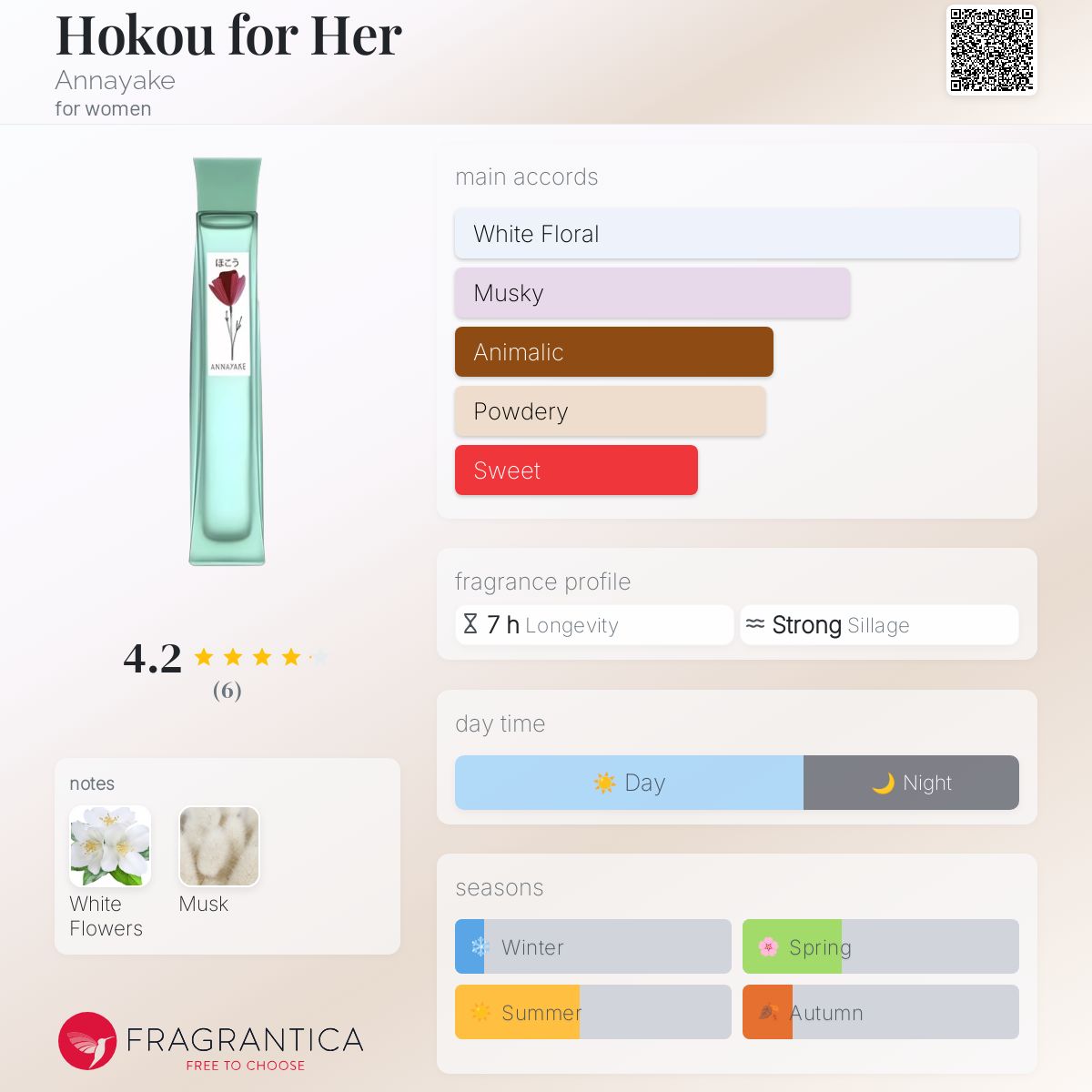 Hokou for Her Annayake perfume a fragrance for women 2018