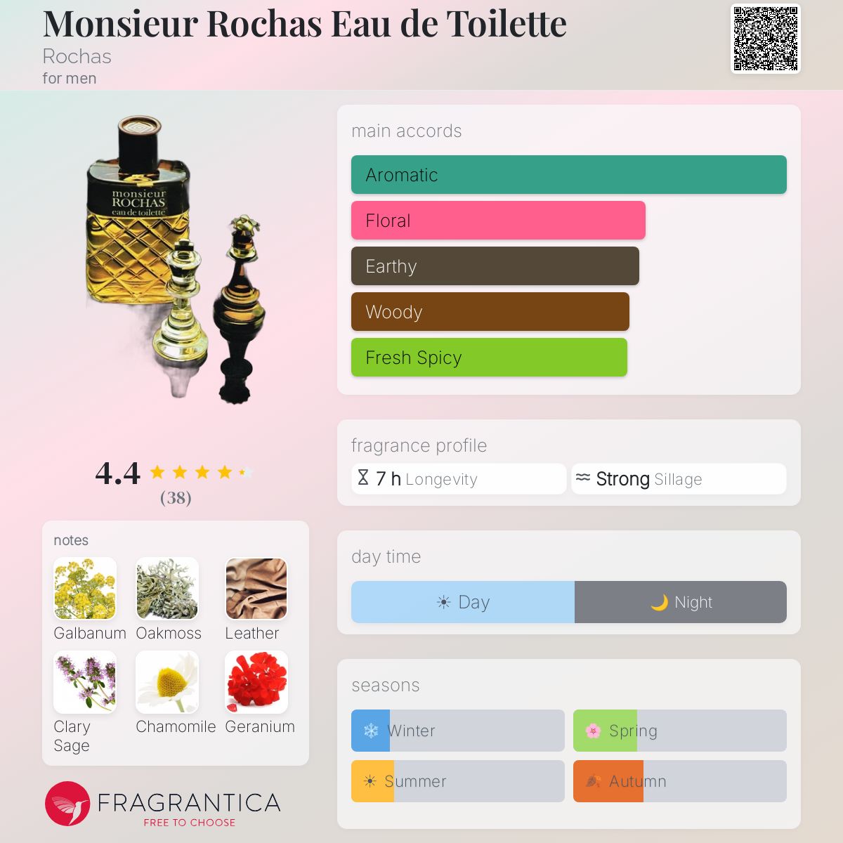 Monsieur Rochas Eau de Toilette Rochas cologne - a fragrance for