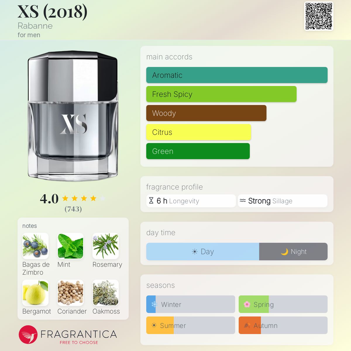 Fragrantica image 5