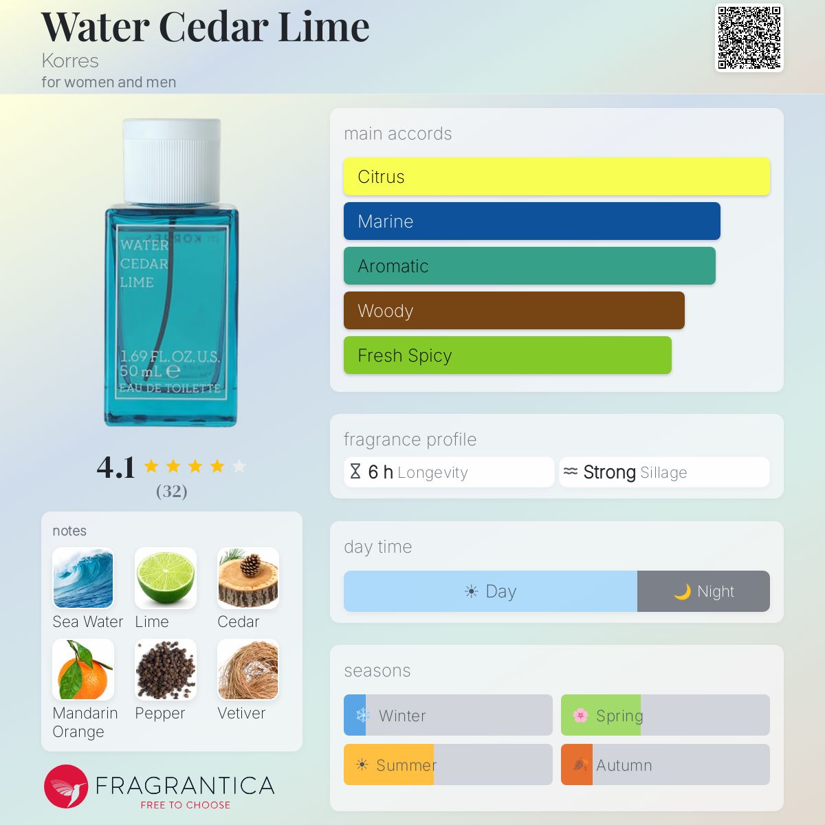 Profile card