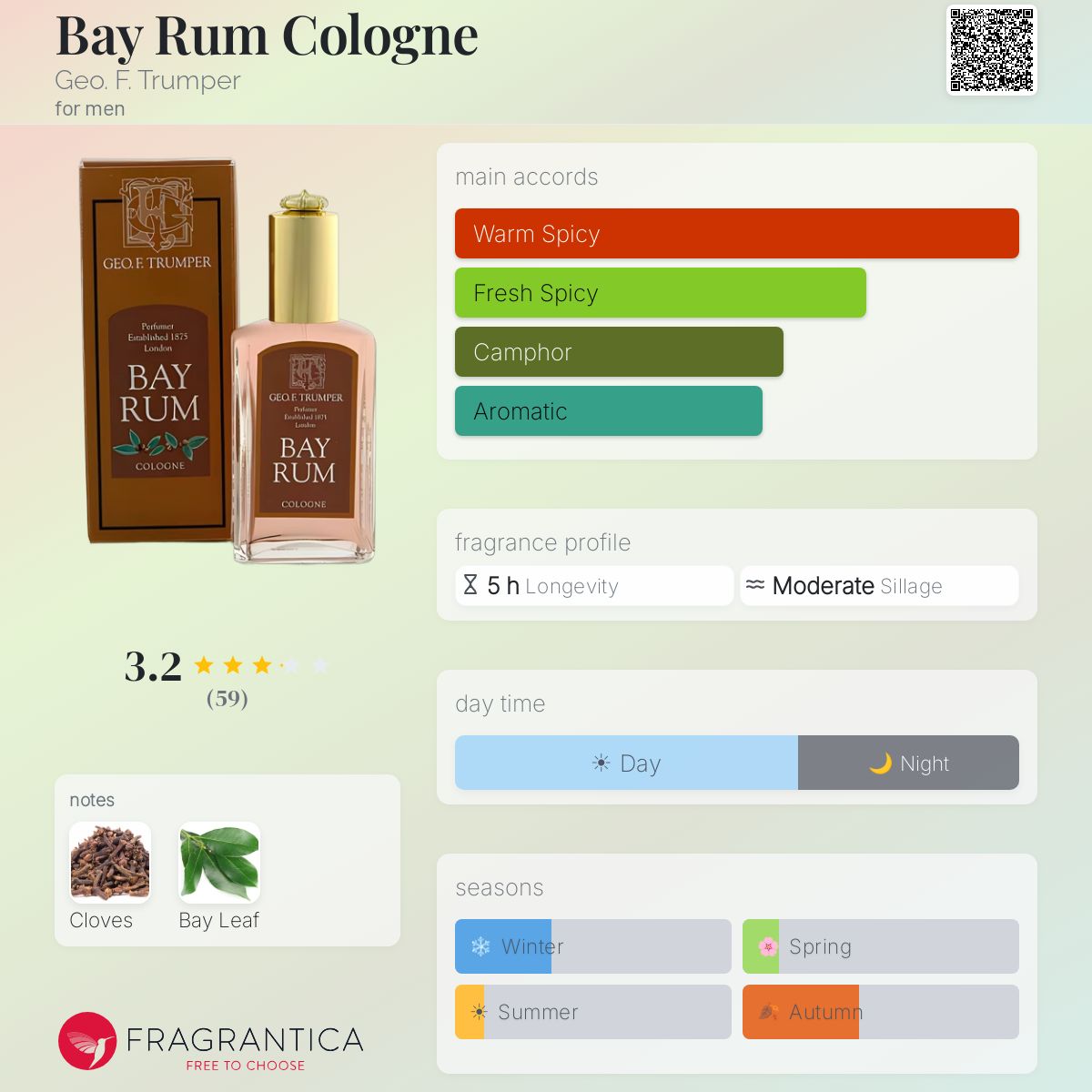 Fragrantica image 5