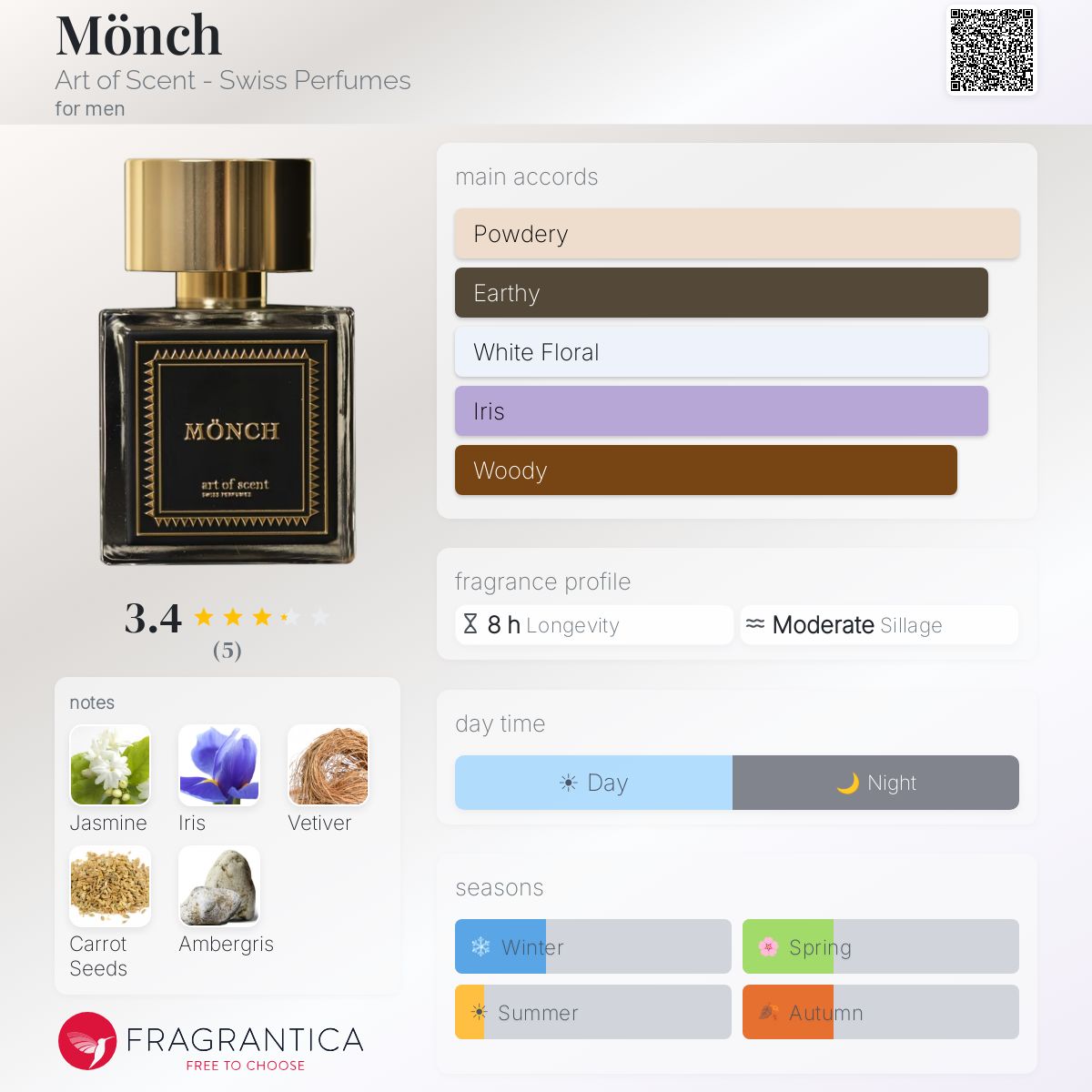 Fragrantica image 5