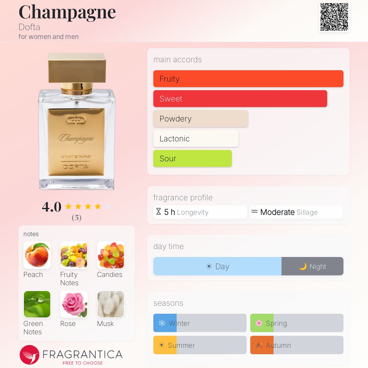 Fragrantica image 5