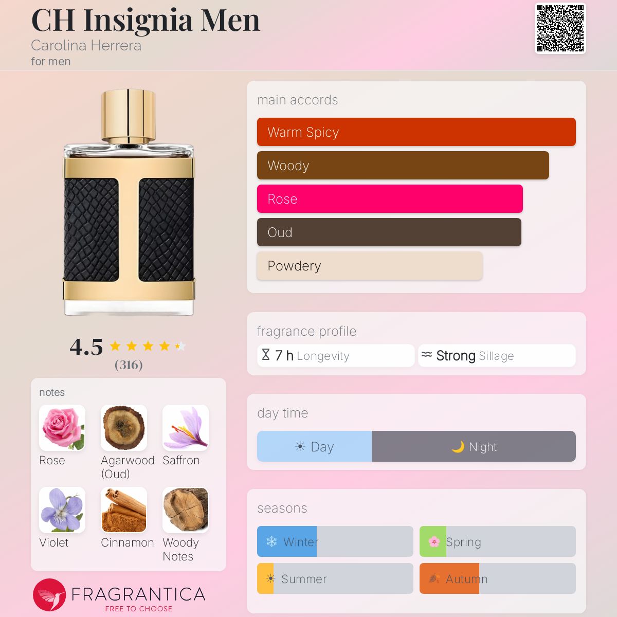 Fragrantica image 5