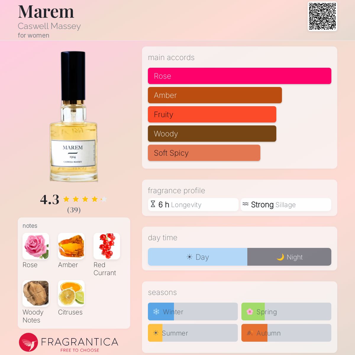 Fragrantica image 5