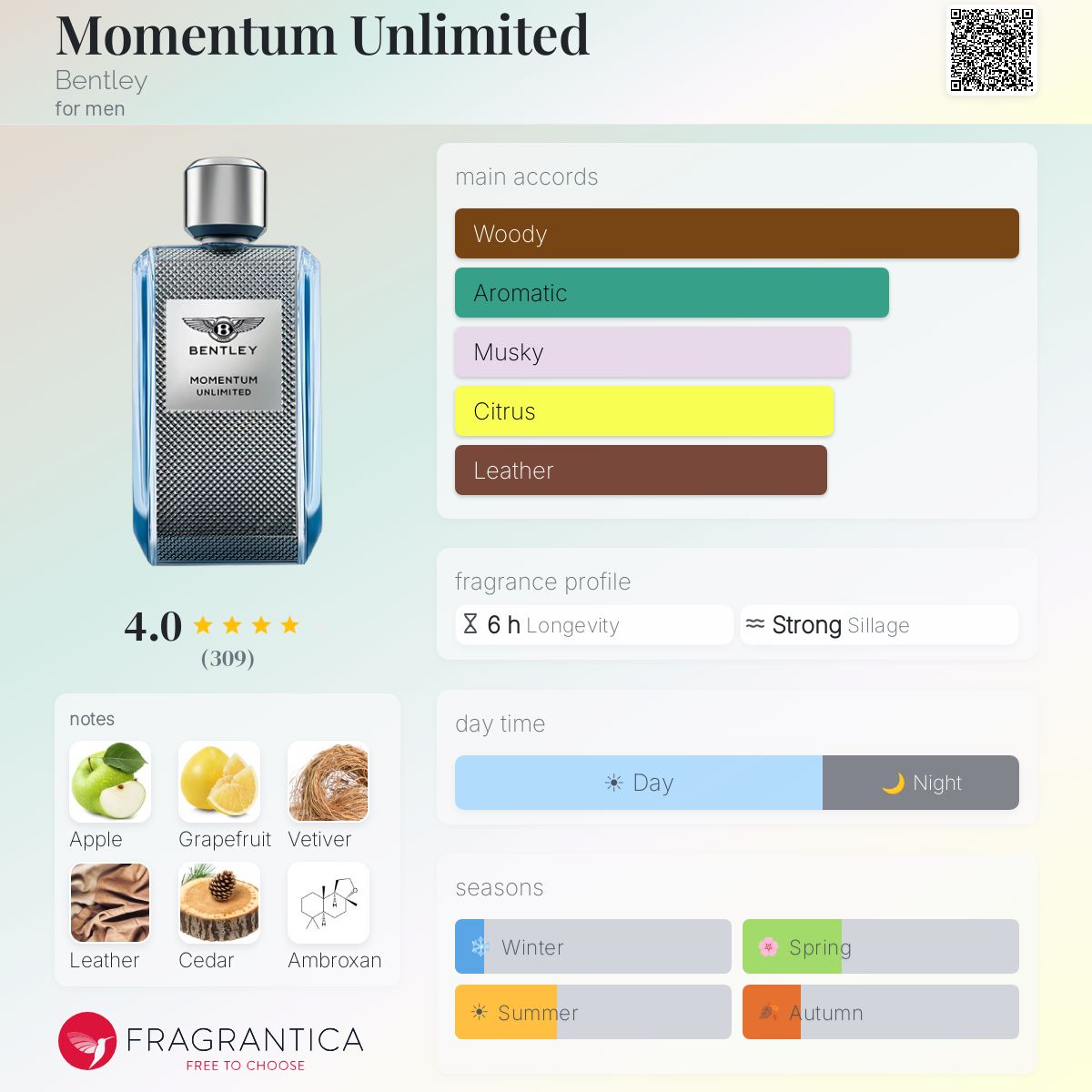 Fragrantica image 5