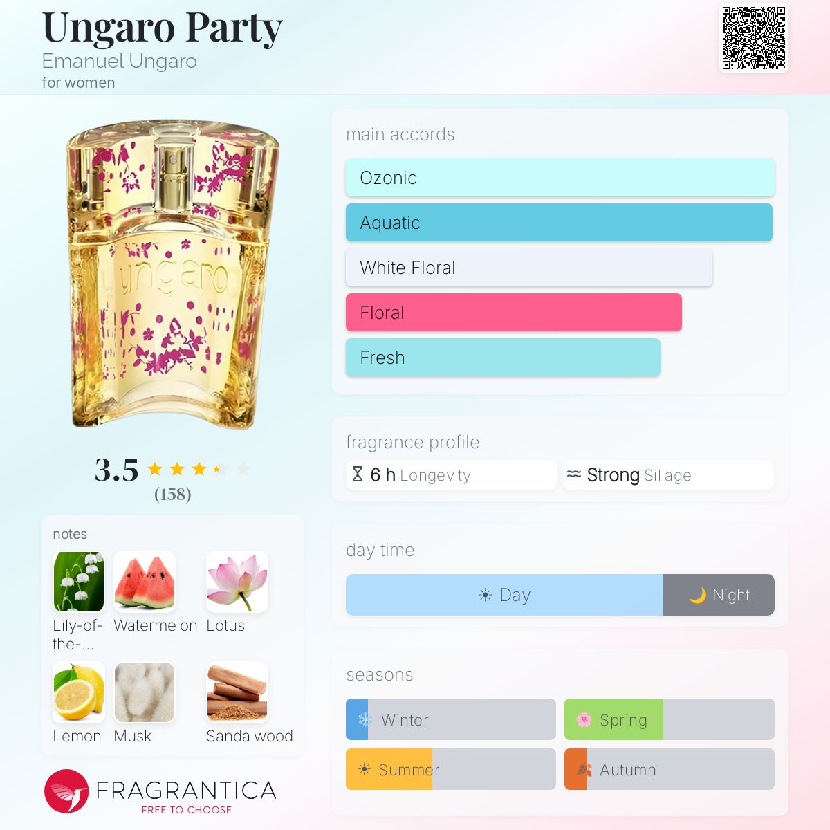 Fragrantica image 5