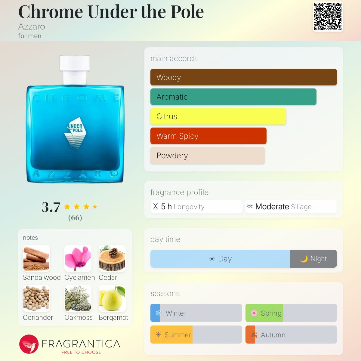 Profile card