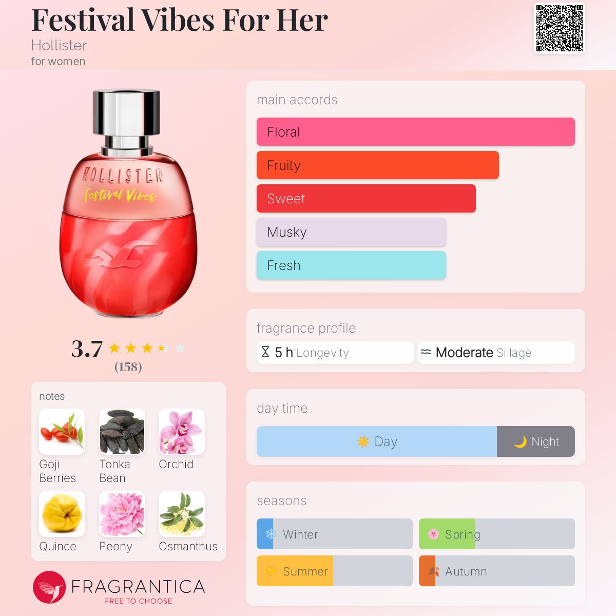 Festival Vibes For Her Hollister perfume a fragrance for women 2018