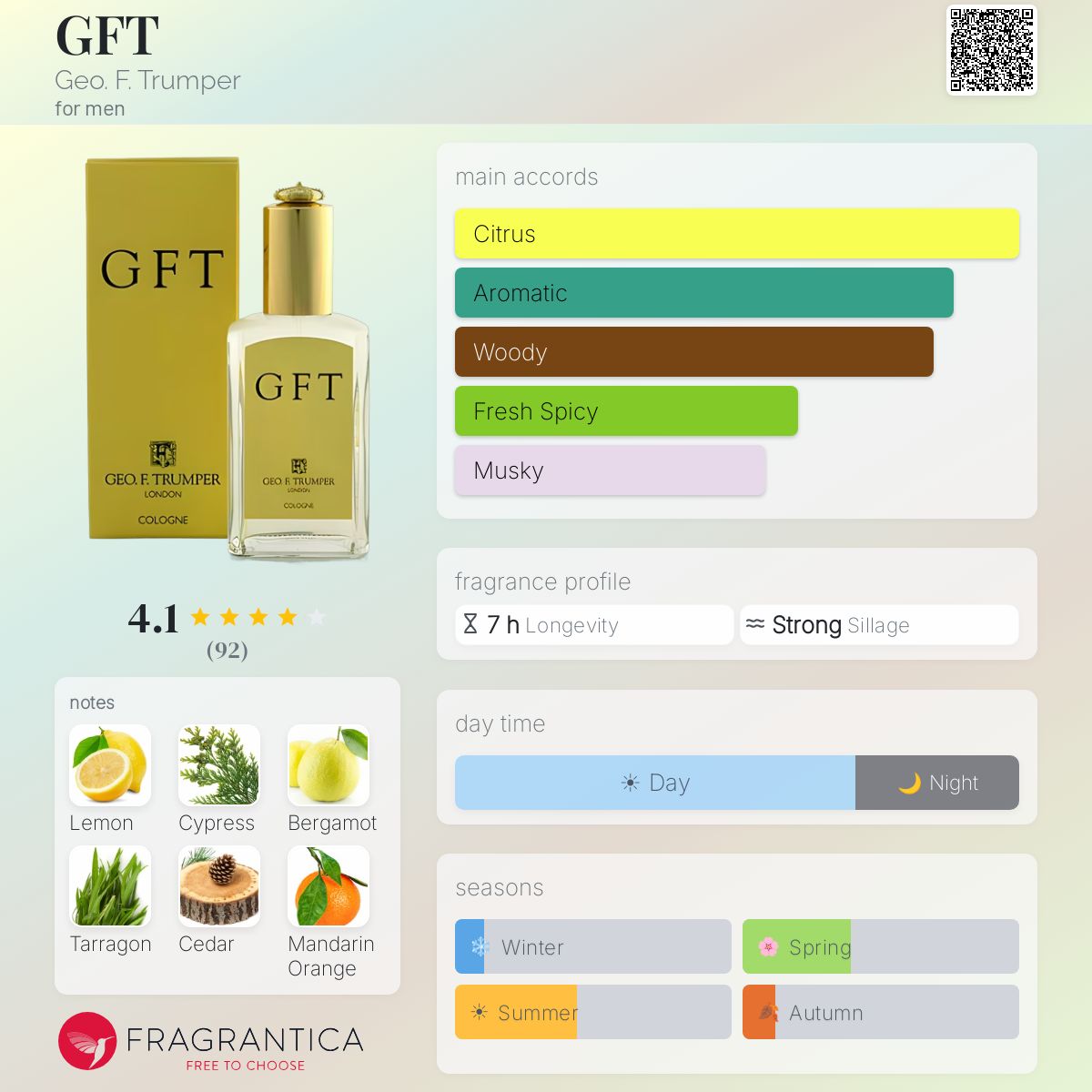 Fragrantica image 5