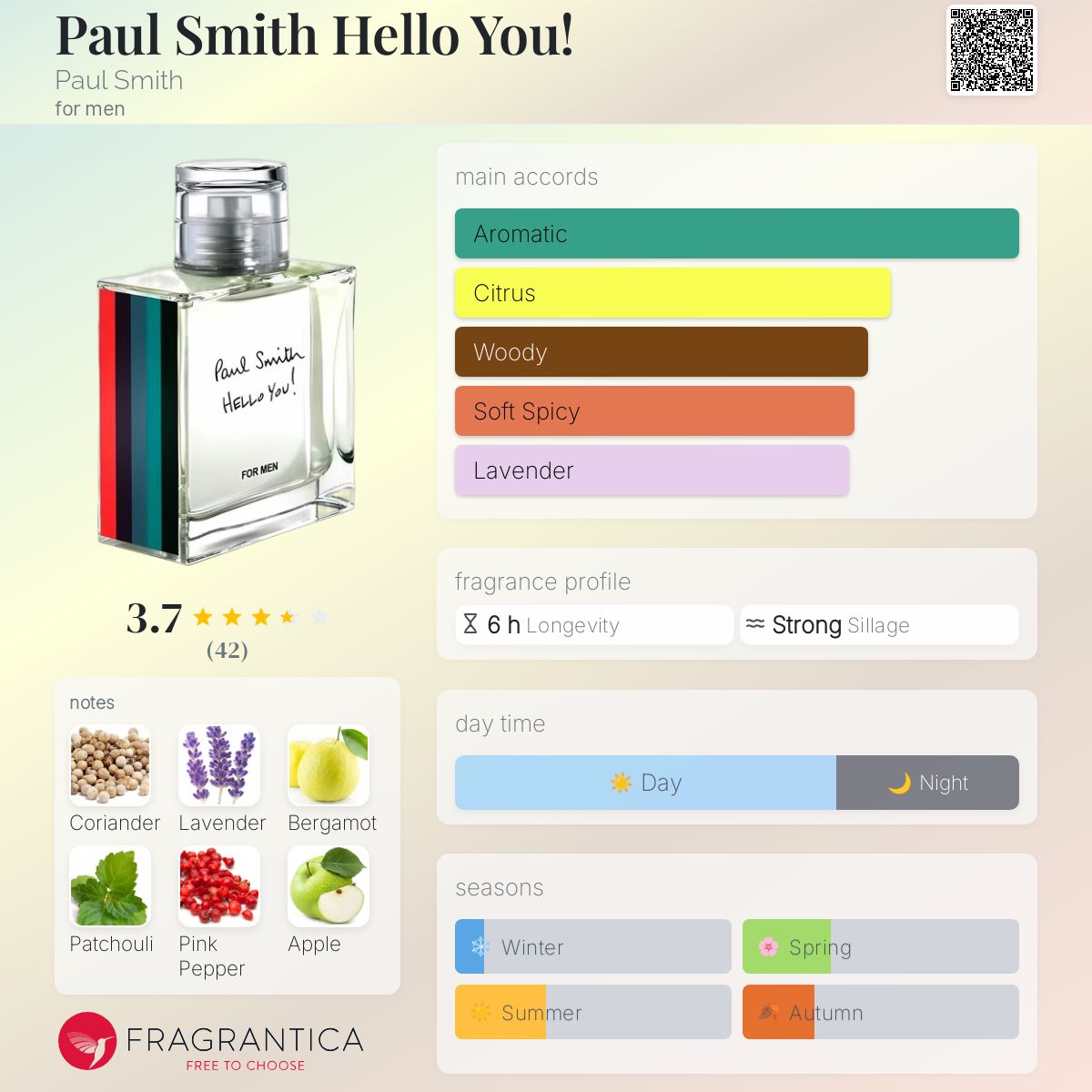Paul Smith Hello You! Paul Smith cologne a fragrance for men 2018