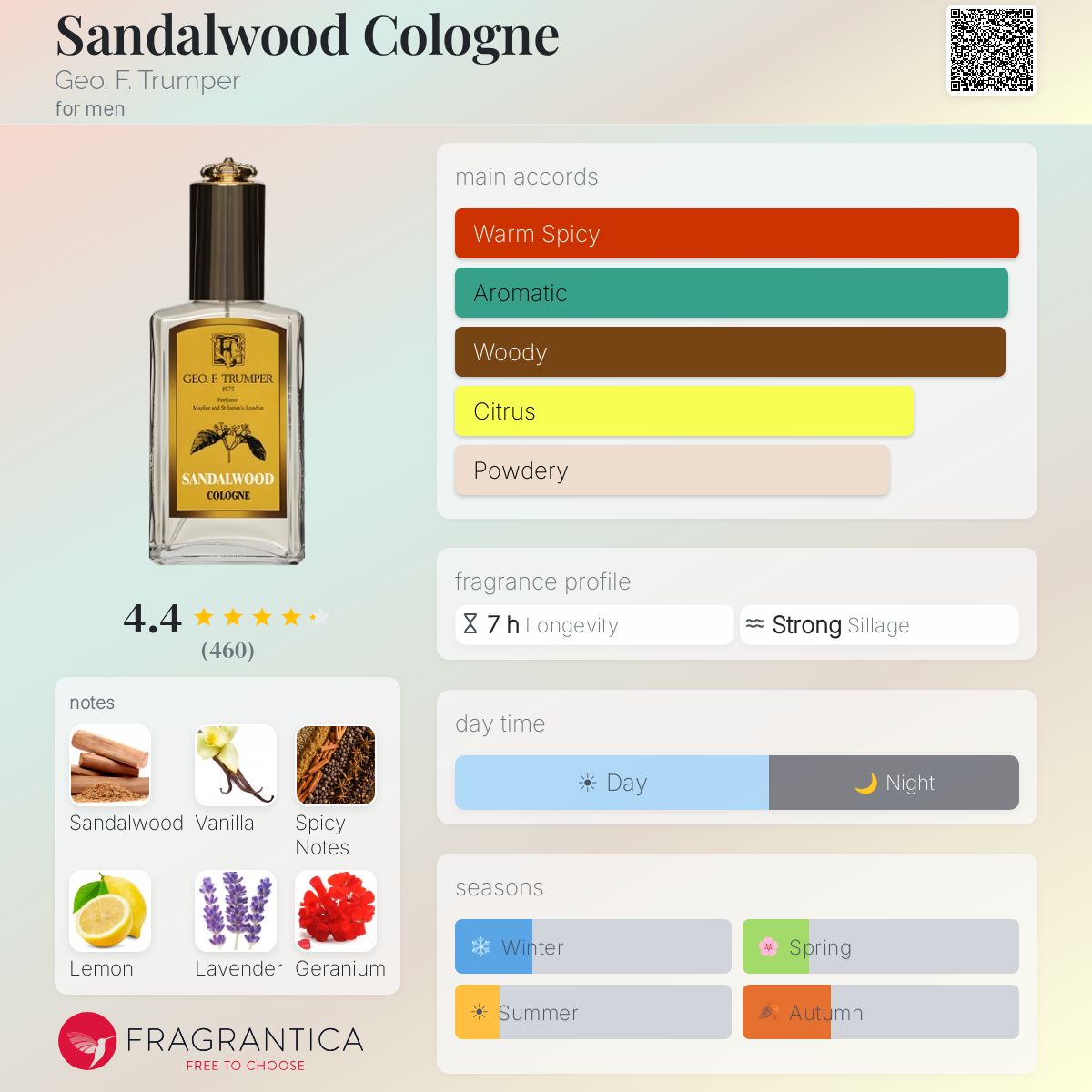 Fragrantica image 5