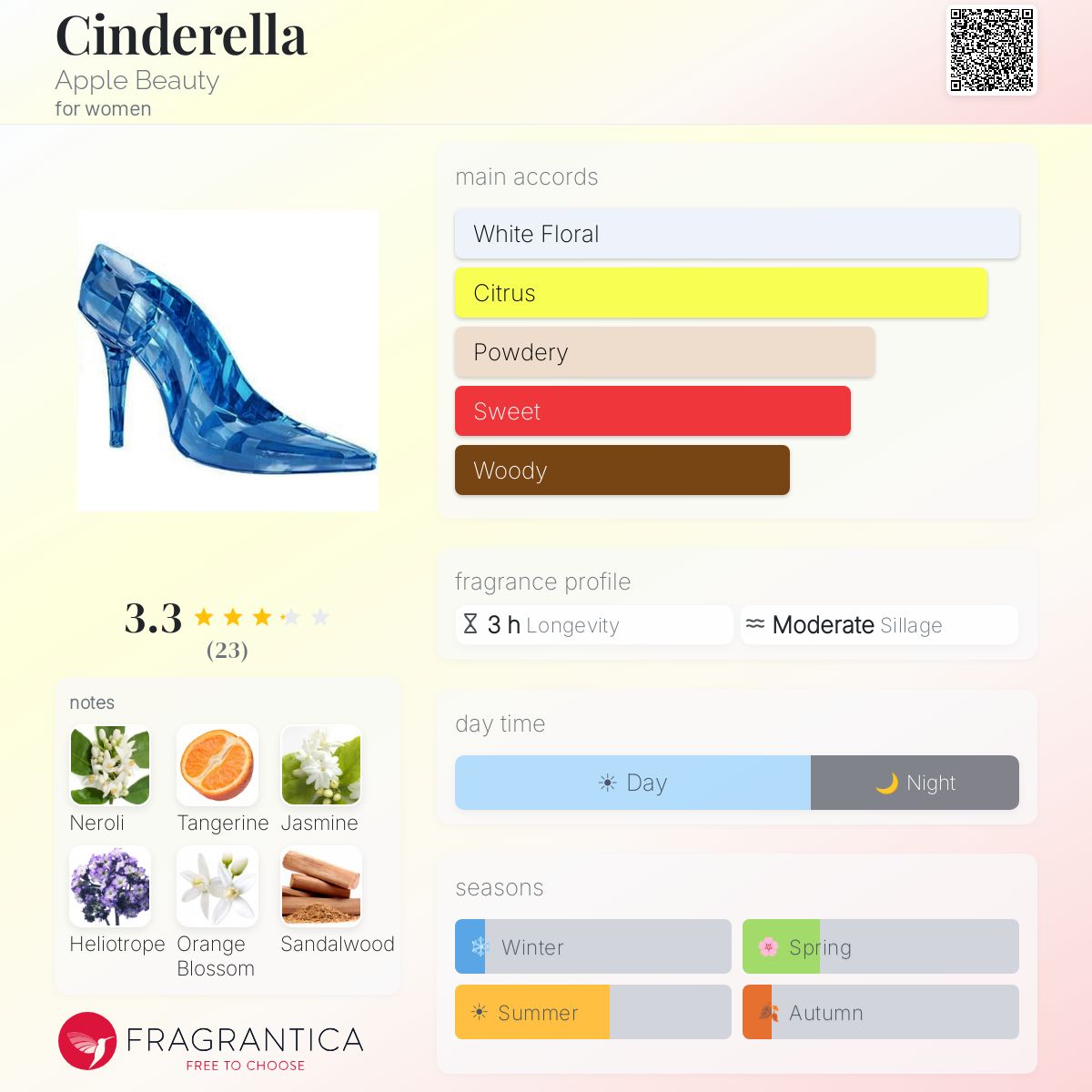Fragrantica image 5