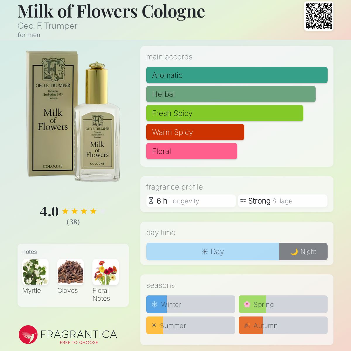 Fragrantica image 5