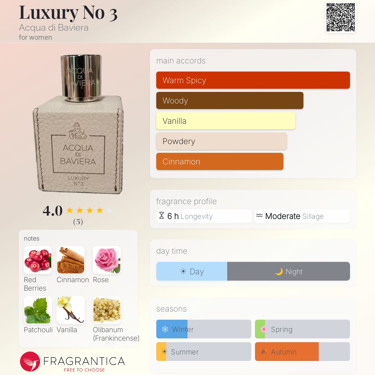 Fragrantica image 5