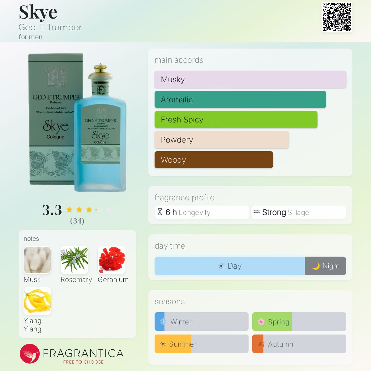 Fragrantica image 5