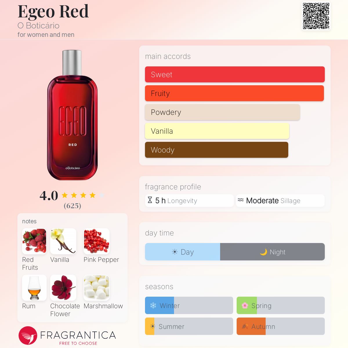 Fragrantica image 5