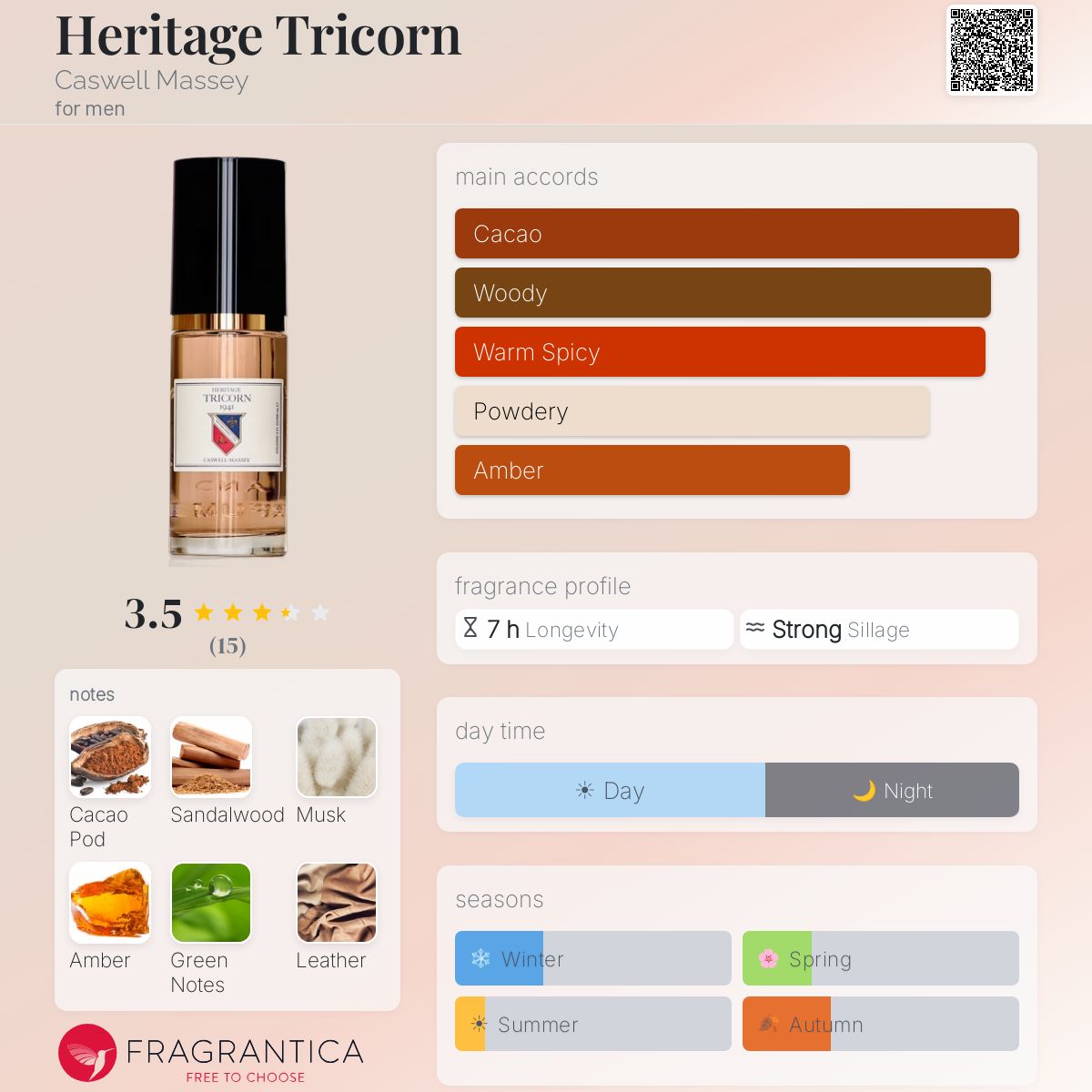 Fragrantica image 5