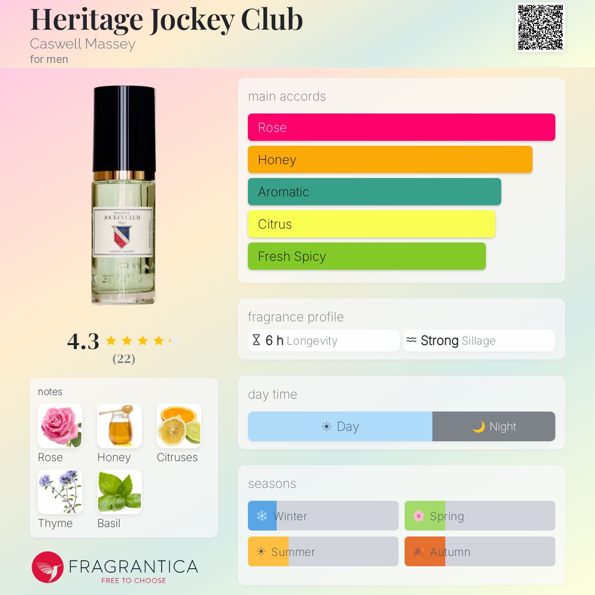 Fragrantica image 5