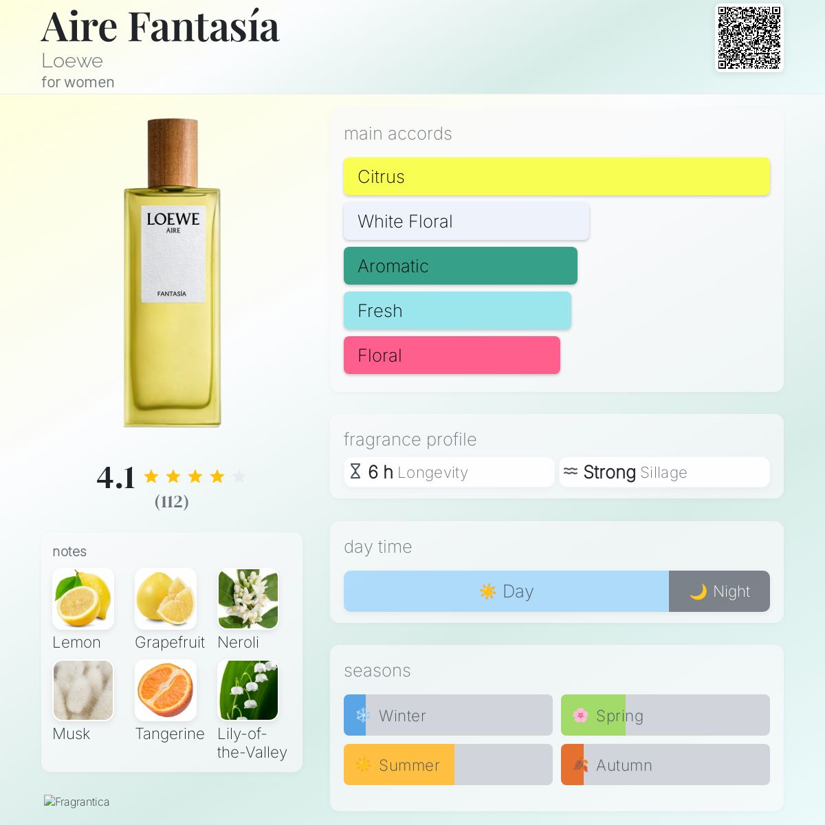 Aire Fantasía Loewe perfume a fragrance for women 2018