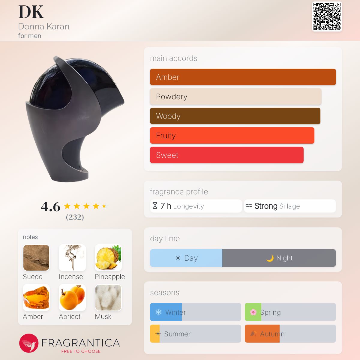 Profile card