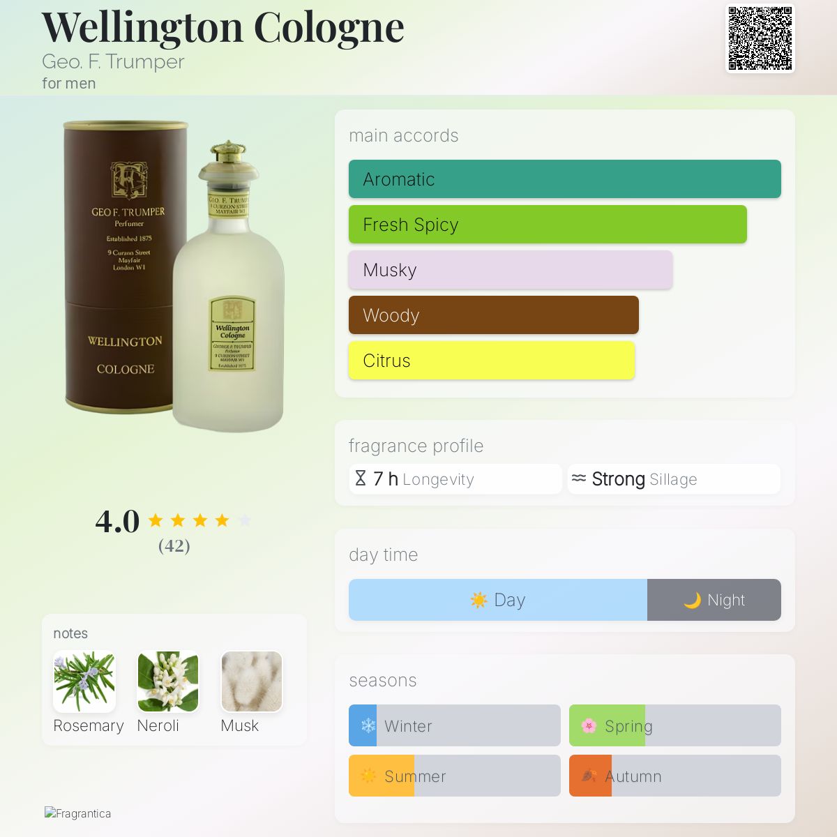 Wellington Cologne Geo. F. Trumper cologne - a fragrance for men 1876