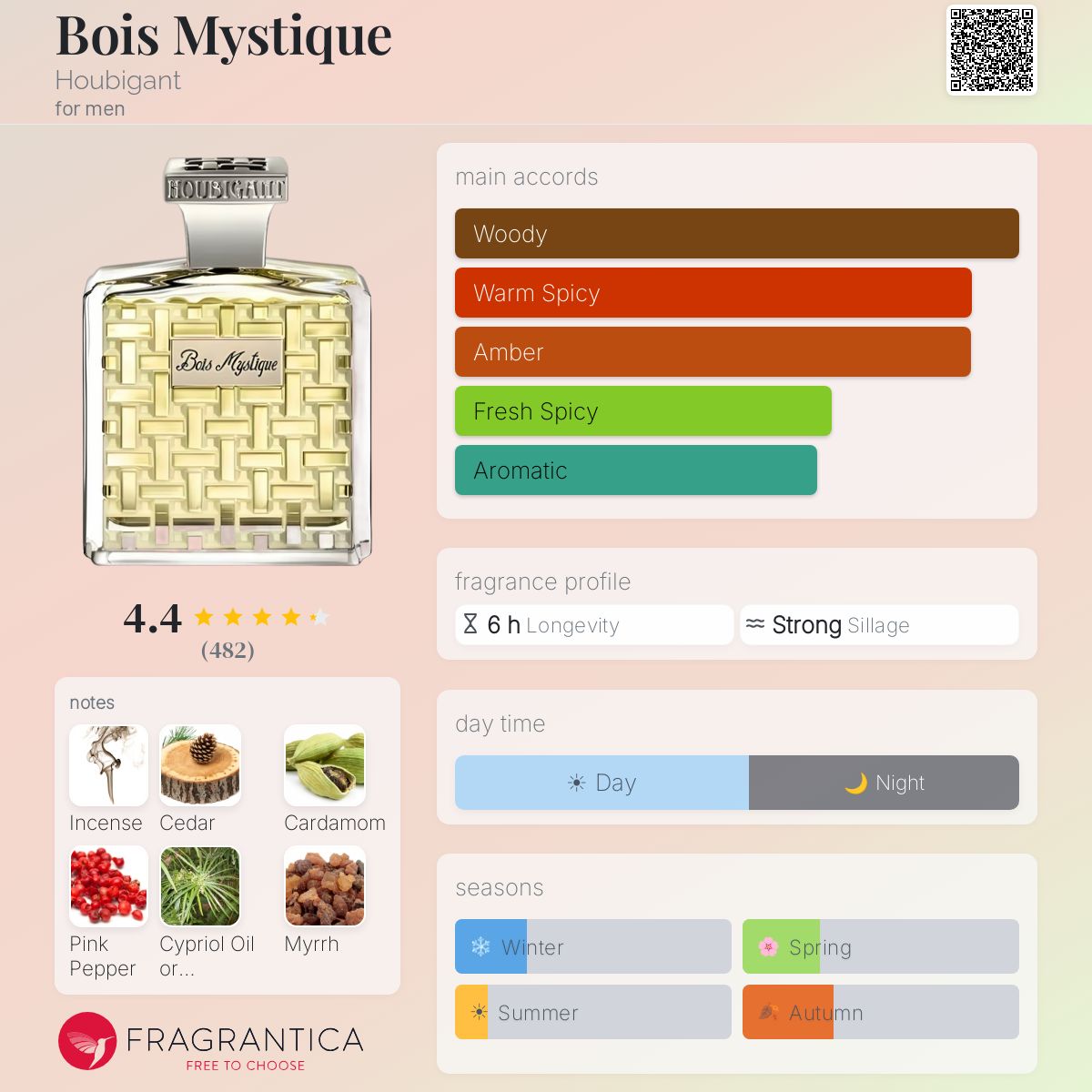 Fragrantica image 5