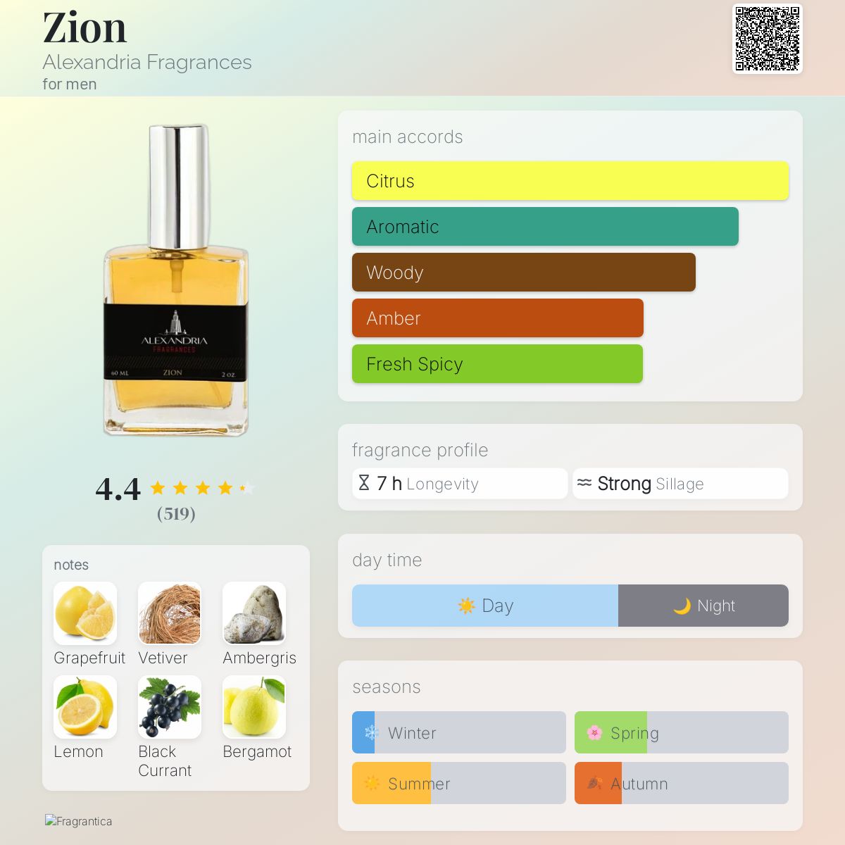Zion Alexandria Fragrances cologne a fragrance for men 2018