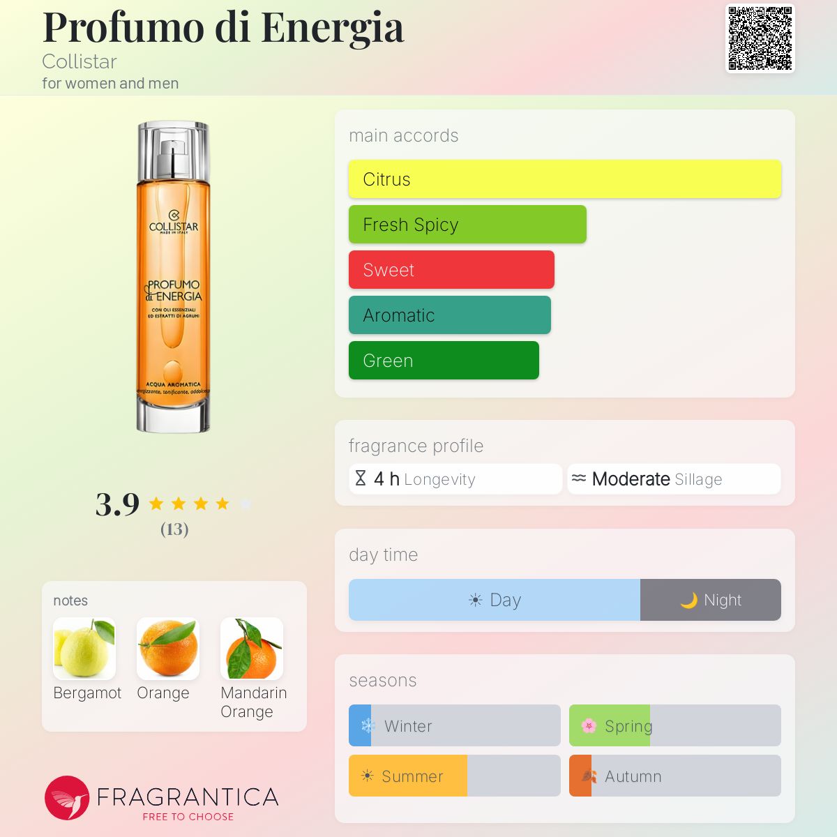 Fragrantica image 5