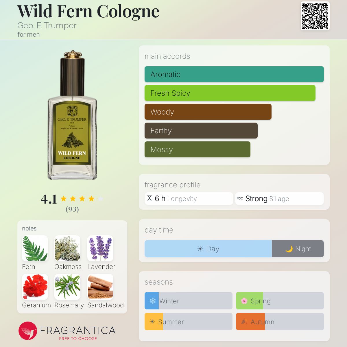 Fragrantica image 5