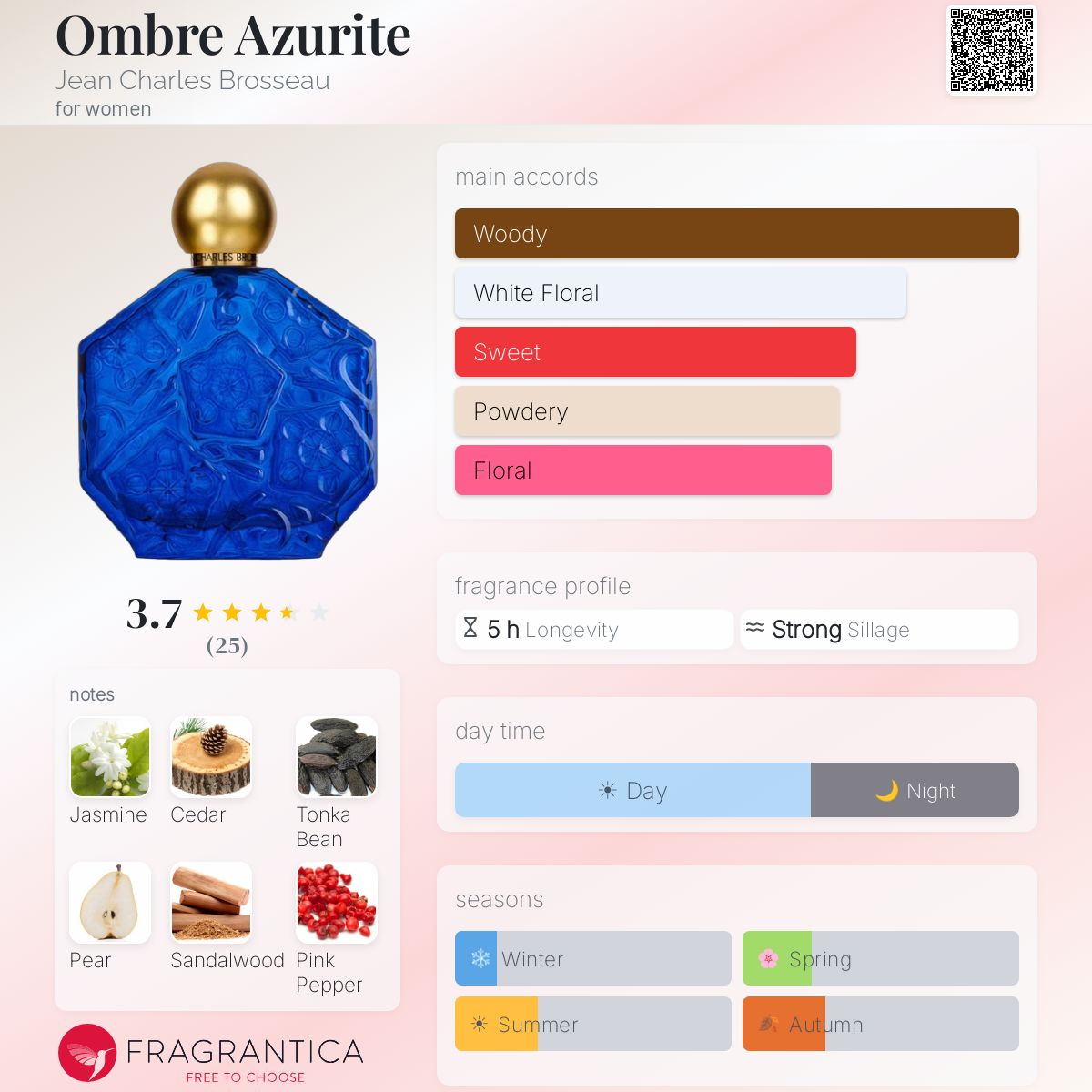 Fragrantica image 5