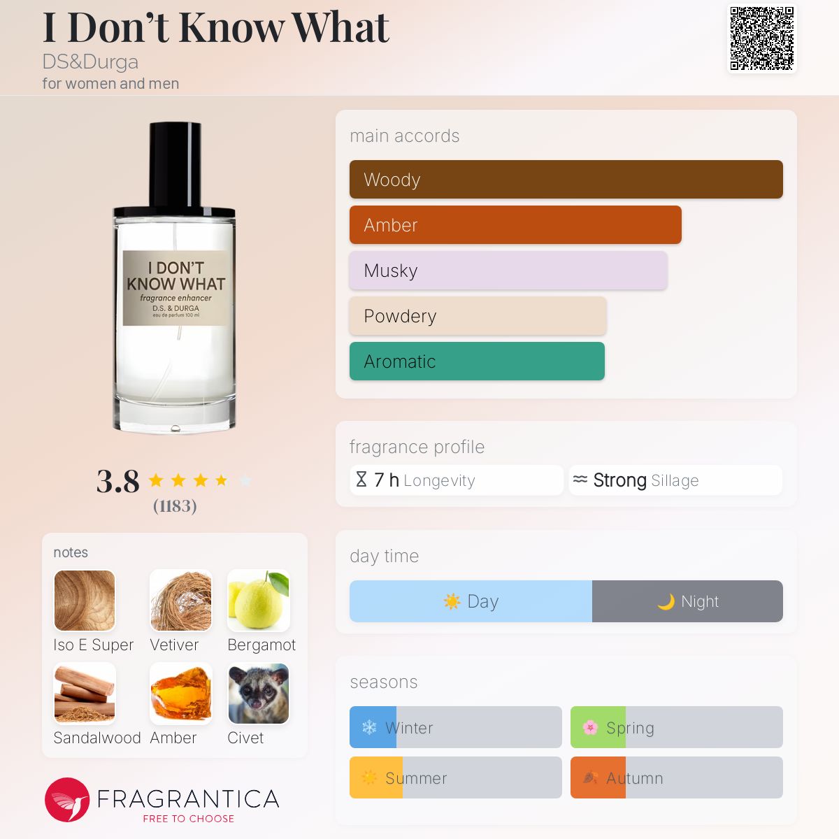 香水(ユニセックス) D.S. & Durga I DON'T KNOW WHAT 50ml Amazon.com : D.S. & Durga I Don't Know What Eau De Parfum