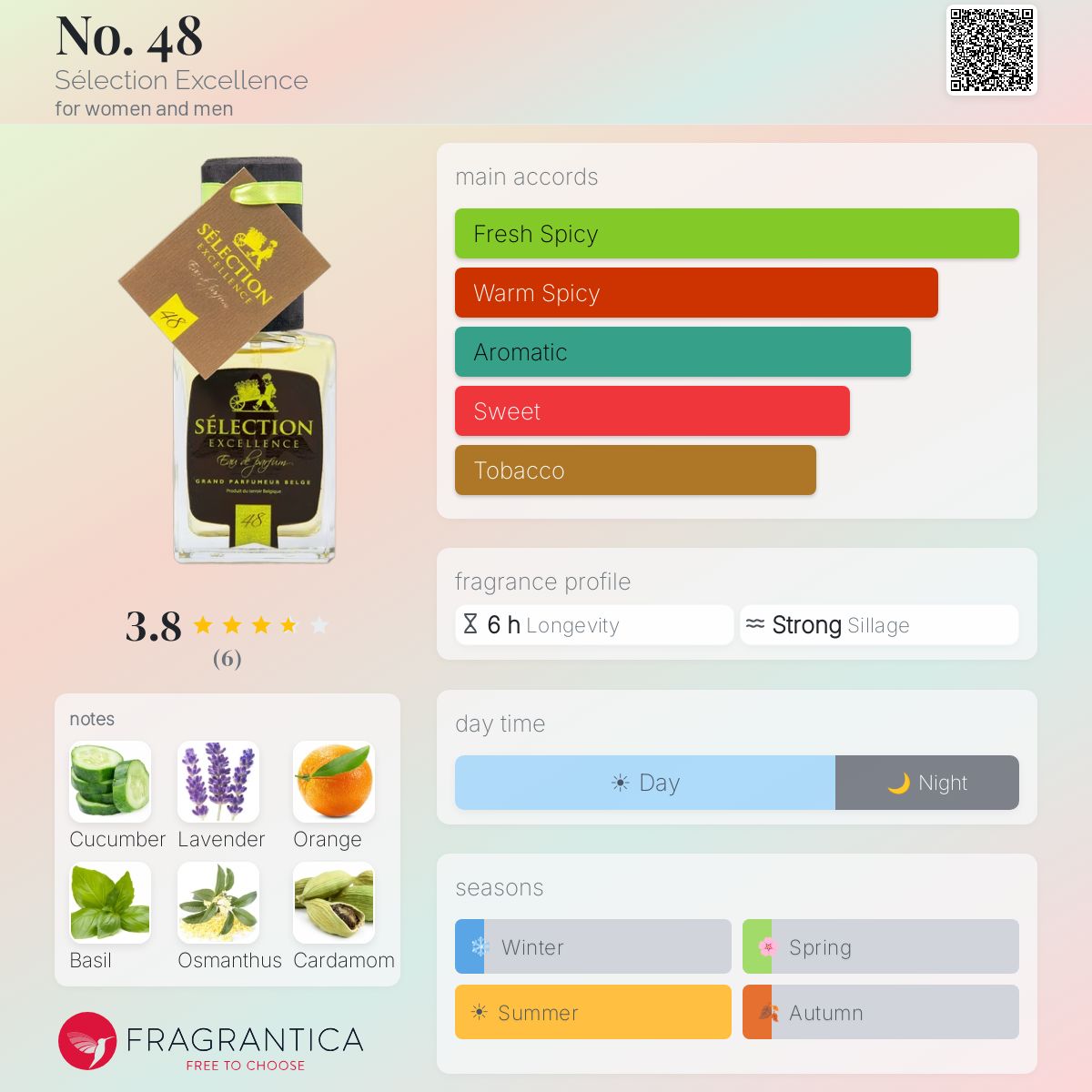Fragrantica image 5
