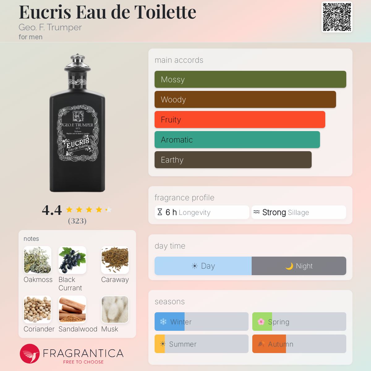 Fragrantica image 5