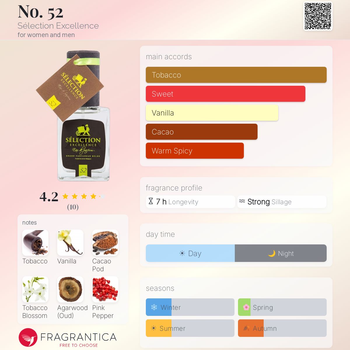 Fragrantica image 5